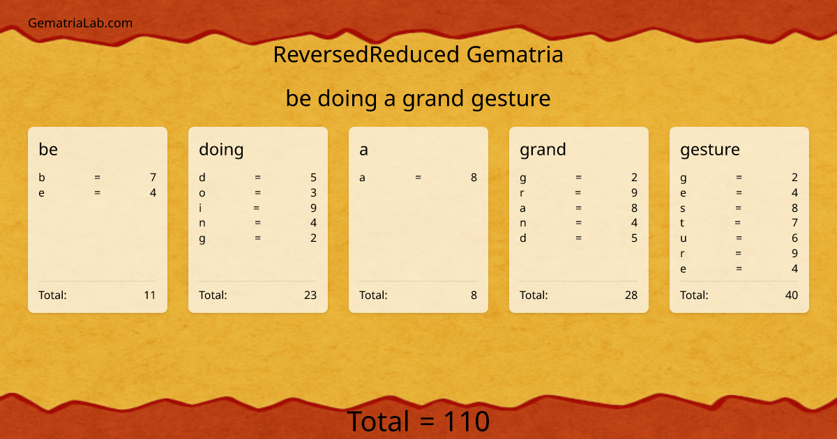 be doing a grand gesture in reversedReduced Gematria